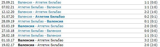 Атлетик - Валенсия: где и когда смотреть 1/2 финала Кубка Испании Атлетик - Валенсия: где и когда смотреть 1/2 финала Кубка Испании