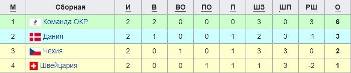 Россия - Чехия: прогноз на матч Олимпиады-2022 (хоккей) Россия - Чехия: прогноз на матч Олимпиады-2022 (хоккей)