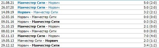 Норвич - Ман Сити: прогноз Елагина и Дементьева на матч АПЛ Норвич - Ман Сити: прогноз Елагина и Дементьева на матч АПЛ