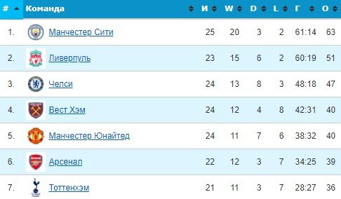 Бернли - Ливерпуль: прогноз Елагина и Казакова на матч АПЛ (13 февраля) Бернли - Ливерпуль: прогноз Елагина и Казакова на матч АПЛ (13 февраля)