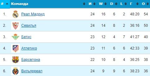 Эспаньол - Барселона: где и когда смотреть каталонское дерби (Примера) Эспаньол - Барселона: где и когда смотреть каталонское дерби (Примера)