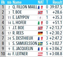 Латыпов выиграл бронзу в гонке преследования на Олимпиаде в Пекине Латыпов выиграл бронзу в гонке преследования на Олимпиаде в Пекине