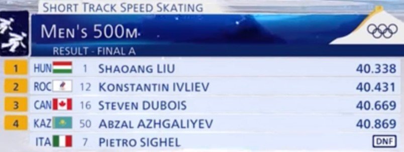 Шорт-трек: Ивлиев стал вторым на Олимпиаде-2022 (500 м, видео) Шорт-трек: Ивлиев стал вторым на Олимпиаде-2022 (500 м, видео)