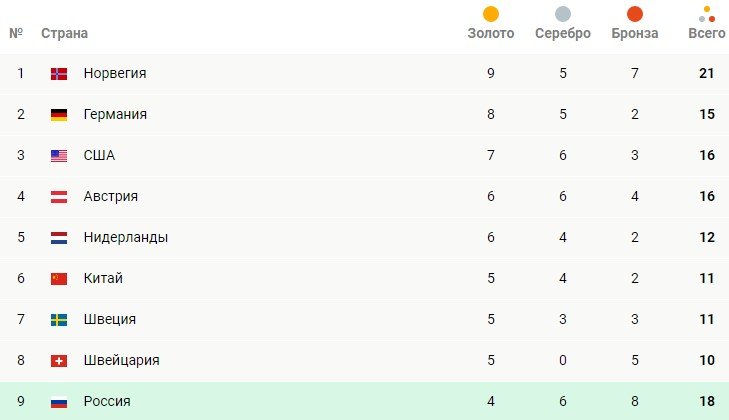 Таталина: «Меня сегодня чисто засудили» (фристайл, 4-е место - Пекин-22, видео)