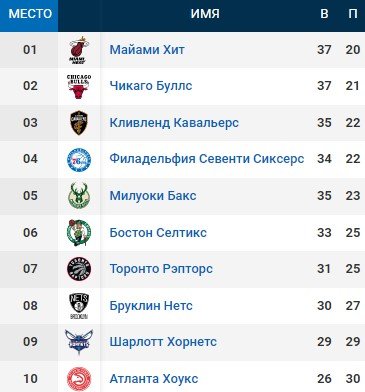 Новички Карри и Драммонд обнулили серию поражений «Бруклина» (НБА, видео)