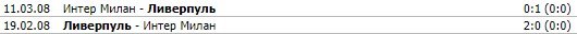 Интер - Ливерпуль: прогноз экспертов на 1/8 финала ЛЧ (16 февраля)
