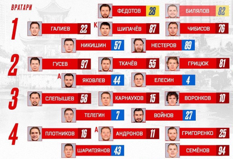 Россия обыграла Данию и вышла в полуфинал ОИ-2022 по хоккею (Видео)