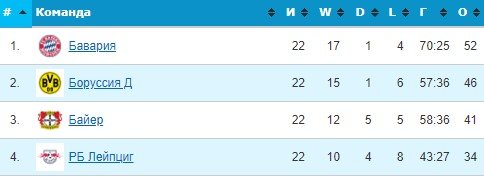 Боруссия Д - Глазго Рейнджерс: прогноз Кривохарченко на Лигу Европы