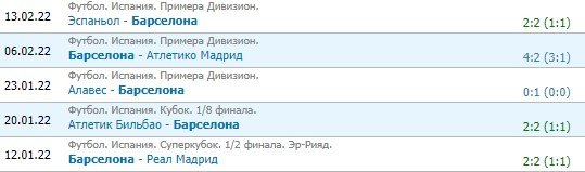 Барселона - Наполи: по какому каналу смотреть матч Лиги Европы (17 февраля) Барселона - Наполи: по какому каналу смотреть матч Лиги Европы (17 февраля)