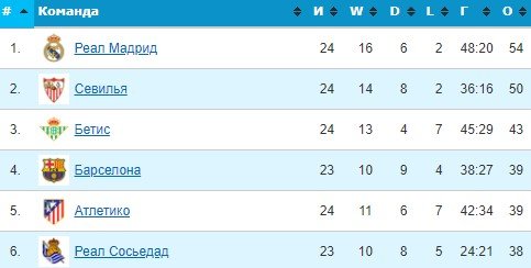 Лейпциг - Реал Сосьедад: где и когда смотреть матч 1/16 финала ЛЕ Лейпциг - Реал Сосьедад: где и когда смотреть матч 1/16 финала ЛЕ