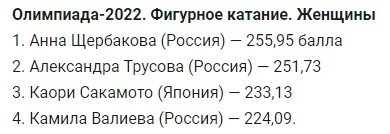 Валиева 3 раза упала и осталась без медали, Щербакова - золото (Пекин-22, Видео) Валиева 3 раза упала и осталась без медали, Щербакова - золото (Пекин-22, Видео)