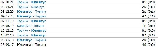Ювентус - Торино: по какому каналу прямая трансляция матча серии А (18 февраля)