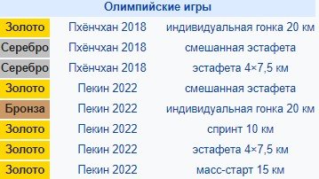 Йоханнес Бе выиграл масс-старт Пекина и стал 5-кратным олимпийским чемпионом Йоханнес Бе выиграл масс-старт Пекина и стал 5-кратным олимпийским чемпионом