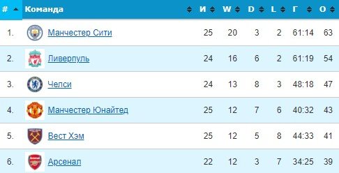 Кристал Пэлас - Челси: по какому каналу смотреть матч АПЛ 19 февраля