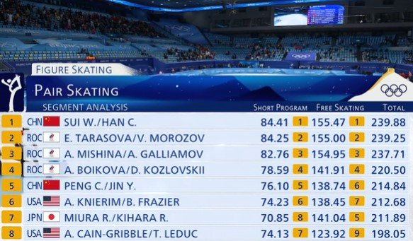 Россияне взяли серебро и бронзу в парном катании на ОИ-2022 (Видео)