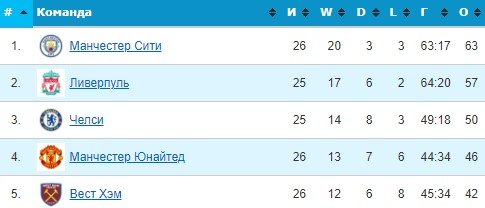 Челси - Лилль: прогноз Петросьяна и Журавеля на матч ЛЧ (1/8 финала)