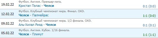 Челси - Лилль: прогноз Петросьяна и Журавеля на матч ЛЧ (1/8 финала)