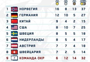 Коринн Зутер: летние фото в купальнике олимпийской чемпионки Пекина-2022 Коринн Зутер: летние фото в купальнике олимпийской чемпионки Пекина-2022