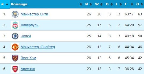 Атлетико - Ман Юнайтед: эксперты дали прогноз на первый матч 1/8 финала ЛЧ