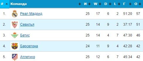 Атлетико - Ман Юнайтед: эксперты дали прогноз на первый матч 1/8 финала ЛЧ
