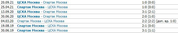 Спартак - ЦСКА: прогноз экспертов на матч РПЛ (19 тур) Спартак - ЦСКА: прогноз экспертов на матч РПЛ (19 тур)