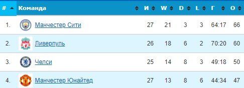 Челси - Ливерпуль: прогноз Казанского и Петросьяна на финал Кубка лиги Челси - Ливерпуль: прогноз Казанского и Петросьяна на финал Кубка лиги