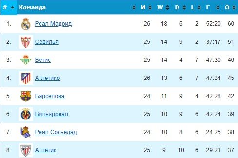 Барселона - Атлетик Бильбао: по какому каналу смотреть матч Примеры Барселона - Атлетик Бильбао: по какому каналу смотреть матч Примеры