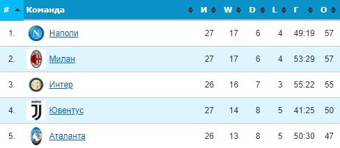 Милан - Интер: прогноз Гусева на полуфинал Кубка Италии