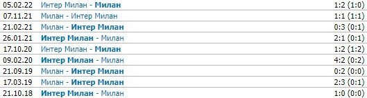 Милан - Интер: прогноз Гусева на полуфинал Кубка Италии