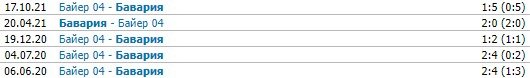 Бавария - Байер: где и когда прямая трансляция матча 5 марта (Бундеслига)