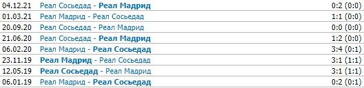 Реал - Реал Сосьедад: прогноз Вишневского на матч Примеры (5 марта) Реал - Реал Сосьедад: прогноз Вишневского на матч Примеры (5 марта)