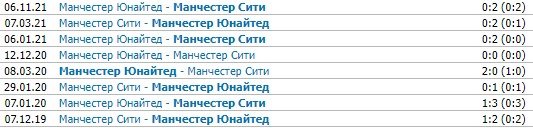 Ман Сити - Ман Юнайтед: по какому каналу трансляция матча АПЛ