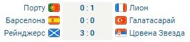 Обзор футбольных еврокубков 8-10 марта (все голы, видео)