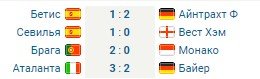 Обзор футбольных еврокубков 8-10 марта (все голы, видео)