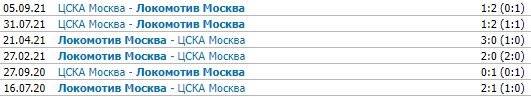 Локомотив - ЦСКА: прогноз экспертов на матч 12 марта (21-й тур РПЛ)