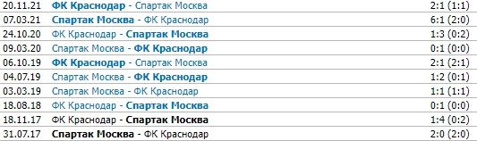 Спартак - Краснодар: прогноз на «Winline Derby» 13 марта, прямая трансляция Спартак - Краснодар: прогноз на «Winline Derby» 13 марта, прямая трансляция