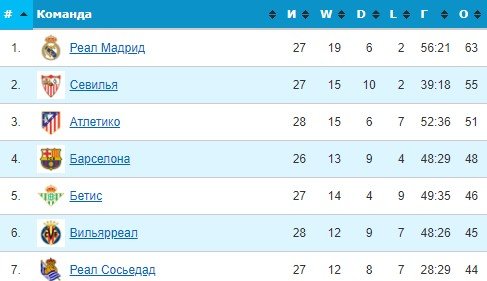Барселона - Осасуна: по какому каналу смотреть матч Примеры (13 марта) Барселона - Осасуна: по какому каналу смотреть матч Примеры (13 марта)