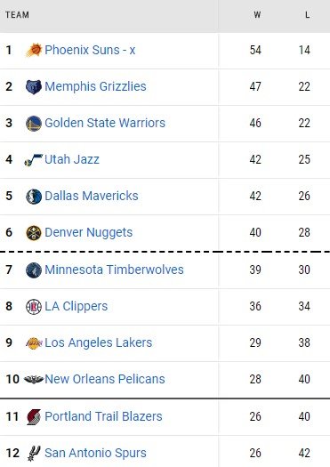 Рекорд Леброна не спас «Лейкерс» от разгрома (НБА, видео) Рекорд Леброна не спас «Лейкерс» от разгрома (НБА, видео)