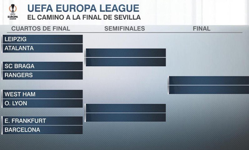 Все пары 1/4 финала Лиги Европы - итоги жеребьевки