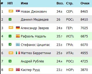 Рублев и Фриц сыграют в полуфинале «Мастерса» в Индиан-Уэллсе (Видео) Рублев и Фриц сыграют в полуфинале «Мастерса» в Индиан-Уэллсе (Видео)