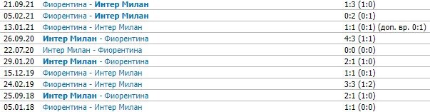 Интер - Фиорентина: где и когда прямая трансляция матча (Италия) Интер - Фиорентина: где и когда прямая трансляция матча (Италия)