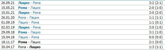 Рома - Лацио: когда и по какому каналу смотреть римское дерби (20 марта) Рома - Лацио: когда и по какому каналу смотреть римское дерби (20 марта)