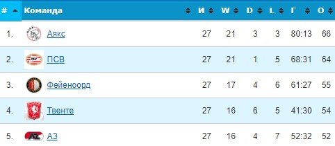 Судья наказал симулянтов из «Аякса» красной карточкой (Видео) Судья наказал симулянтов из «Аякса» красной карточкой (Видео)