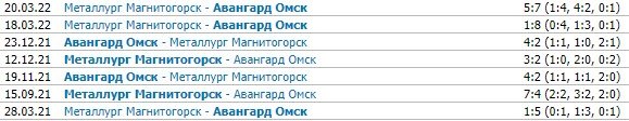 Авангард - Металлург Мг: прогноз на 3-й матч 1/4 финала КХЛ (22 марта) Авангард - Металлург Мг: прогноз на 3-й матч 1/4 финала КХЛ (22 марта)
