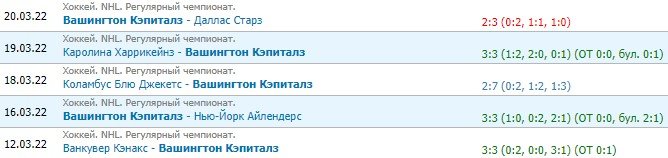 Вашингтон - Сент-Луис: прогноз на матч НХЛ 23 марта Вашингтон - Сент-Луис: прогноз на матч НХЛ 23 марта