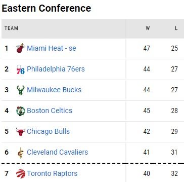 Милуоки - Чикаго: где и когда трансляция матча НБА (23 марта) Милуоки - Чикаго: где и когда трансляция матча НБА (23 марта)