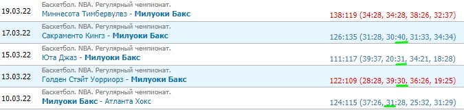 Милуоки - Чикаго: где и когда трансляция матча НБА (23 марта) Милуоки - Чикаго: где и когда трансляция матча НБА (23 марта)
