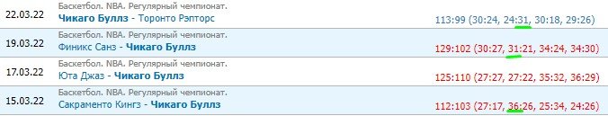 Милуоки - Чикаго: где и когда трансляция матча НБА (23 марта) Милуоки - Чикаго: где и когда трансляция матча НБА (23 марта)