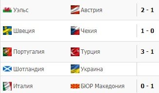 Обзор полуфинальных стыковых матчей в Европе за 24 марта - все голы (Видео)