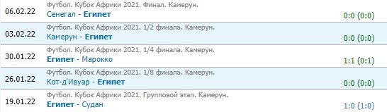Египет - Сенегал: прогноз на стыковой матч 25 марта (отбор на ЧМ-22)